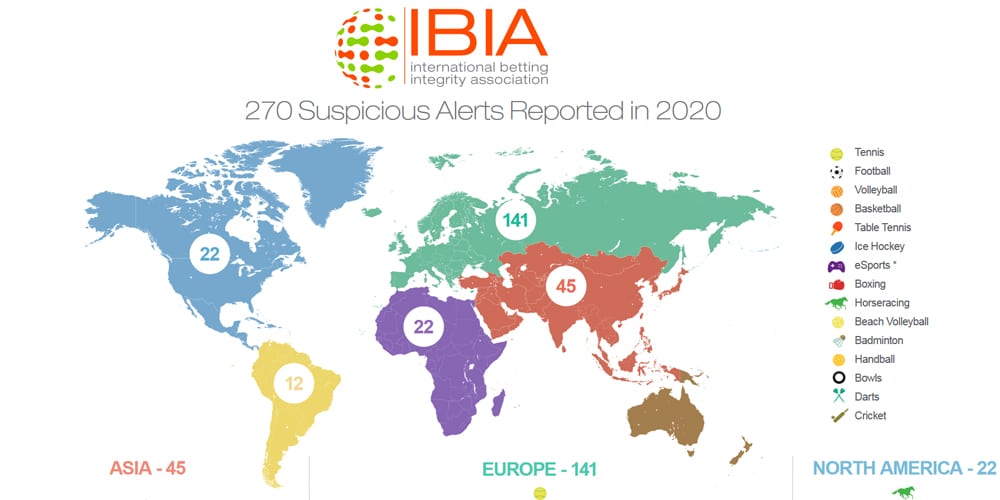 IBIA 2020